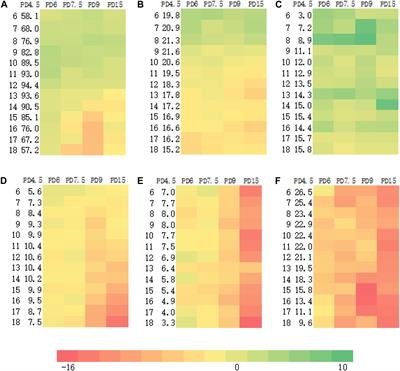 Modeling Maize Canopy Morphology in Response to Increased Plant Density